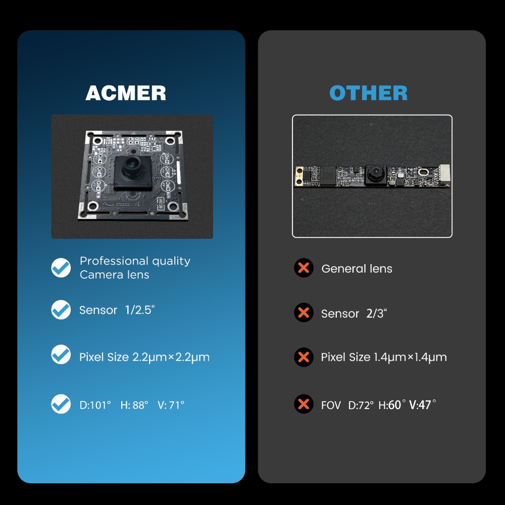 Caméra laser ACMER A500, 5 mil - Industrial Laser Brands avis et prix